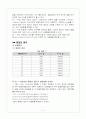 [결과보고서] 1.전기회로 기본원리 I 4페이지