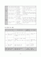 바른생활 지도안 세안(초등학교 2학년 2학기 바른생활 6.우리는 한겨레 마지막 차시 통일을 기다리는 마음가지기 ) 3페이지
