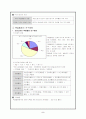 외국의 특별활동 교육과 특별활동의 연구동향 5페이지