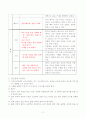 국악창작수업지도안(쾌지나칭칭나네) 2페이지