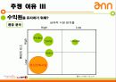 KT 마케팅(ann) 21페이지