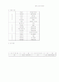 사업계획서(레스토랑) 6페이지