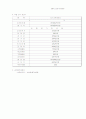 사업계획서(레스토랑) 7페이지