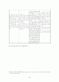 [사회과학] 아동학대 학대의 개념과 원인, 가정적 사회적 요인 관련 레포트 자료입니다. 28페이지