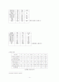컴퓨터 범죄 15페이지