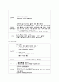 정형외과 간호과정 4페이지
