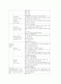 심전도(Electrocardiogram EKG) 3페이지