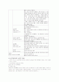 심전도(Electrocardiogram EKG) 5페이지