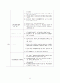 「한글, 위대한 문자의 탄생」를 활용한 한글 교육의 교수-학습과 평가 6페이지