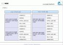 QFD를이용한품질기능전개 20페이지
