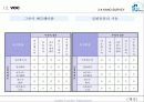 QFD를이용한품질기능전개 25페이지