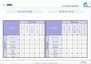 QFD를이용한품질기능전개 26페이지