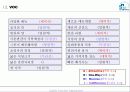 QFD를이용한품질기능전개 30페이지