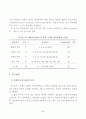  집단미술치료가 학교부적응 중학생의 학교적응 및 자아존중감에 미치는 영향 32페이지