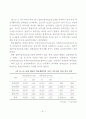  집단미술치료가 학교부적응 중학생의 학교적응 및 자아존중감에 미치는 영향 37페이지
