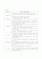  집단미술치료가 학교부적응 중학생의 학교적응 및 자아존중감에 미치는 영향 79페이지