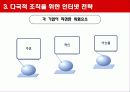 인터넷광고 마케팅사례분석(3M,HSBC,베네통) 9페이지