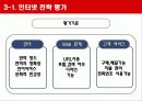 인터넷광고 마케팅사례분석(3M,HSBC,베네통) 11페이지