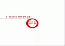 인터넷광고 마케팅사례분석(3M,HSBC,베네통) 13페이지