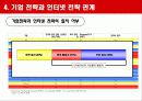 인터넷광고 마케팅사례분석(3M,HSBC,베네통) 14페이지