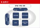 인터넷광고 마케팅사례분석(3M,HSBC,베네통) 29페이지