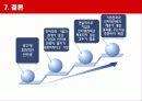 인터넷광고 마케팅사례분석(3M,HSBC,베네통) 32페이지