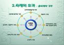[역사문화]지역축제로 살펴 본 문화자원 활용실태 5페이지