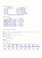 시스템 코드의 종류 5페이지