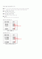 시스템 코드의 종류 6페이지