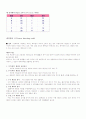 시스템 코드의 종류 9페이지