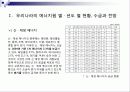 [에너지와 환경] 우리나라의 에너지원 별, 년도 별 현황, 수급과 전망, 에너지 정책의 전개 11페이지