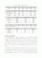 자연친화성 생분해성섬유 17페이지
