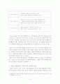 인터넷 쇼핑몰에서의 충동구매 7페이지