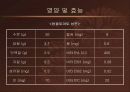 방울토마토의 활용  4페이지