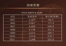 방울토마토의 활용  13페이지