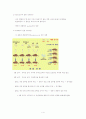 분자생물학의 역사 4페이지