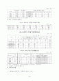 우리나라 입 양 현 황 에 대한 조사분석 4페이지