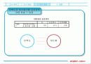 멀티플렉스 영화관의 만족도조사와 마케팅 13페이지