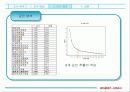 멀티플렉스 영화관의 만족도조사와 마케팅 14페이지