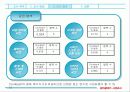 멀티플렉스 영화관의 만족도조사와 마케팅 15페이지