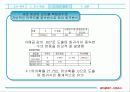 멀티플렉스 영화관의 만족도조사와 마케팅 16페이지