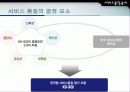 서비스품질관리(교보문고사례분석) 17페이지