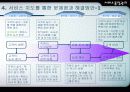 서비스품질관리(교보문고사례분석) 35페이지