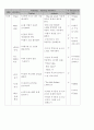 초등영어과 3학년 3차시분량 지도안 8페이지