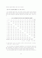 여고생의 신체상(身體像)과 자기존중감 및 비행충동성간의 관계 17페이지