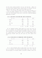 여고생의 신체상(身體像)과 자기존중감 및 비행충동성간의 관계 18페이지