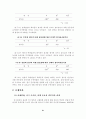 여고생의 신체상(身體像)과 자기존중감 및 비행충동성간의 관계 21페이지