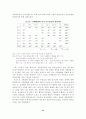 여고생의 신체상(身體像)과 자기존중감 및 비행충동성간의 관계 23페이지