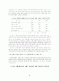 여고생의 신체상(身體像)과 자기존중감 및 비행충동성간의 관계 32페이지