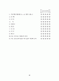 여고생의 신체상(身體像)과 자기존중감 및 비행충동성간의 관계 40페이지